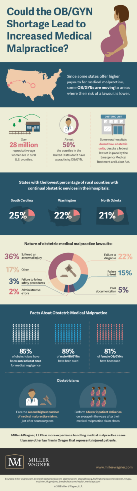 OBGYN Shortage and medical malpractice