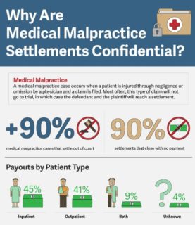 Medical Malpractice Claims Confidential