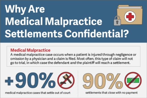 Oregon Medical Malpractice Laws Confidentiality