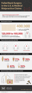 medical-malpractice-failed-back-surgery
